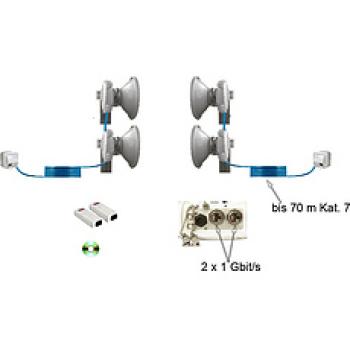 Redundantes Microwave Richtfunk-Kit bis 1400 m