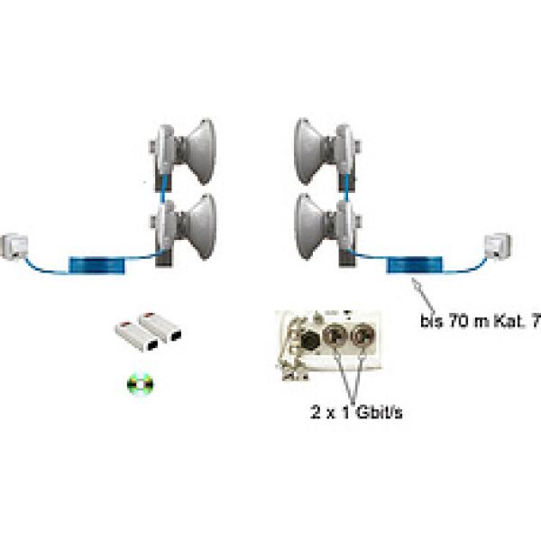 Redundantes Microwave Richtfunk-Kit bis 1400 m